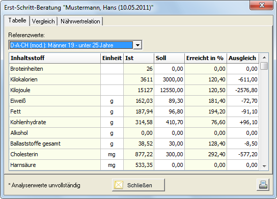 DACH Tab1