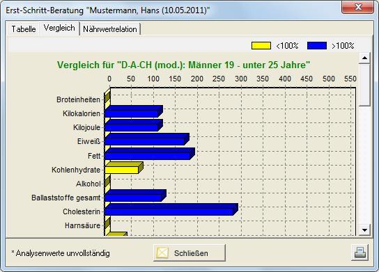 DACH Tab2