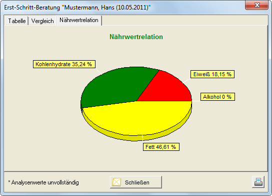 DACH Tab3