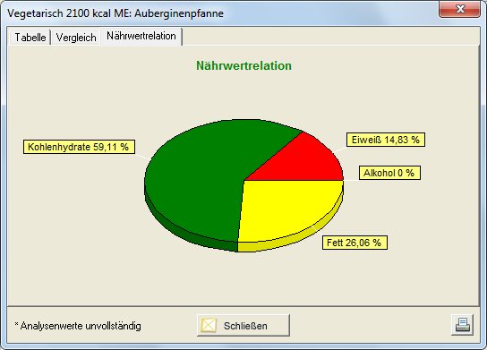 DACH Tab3