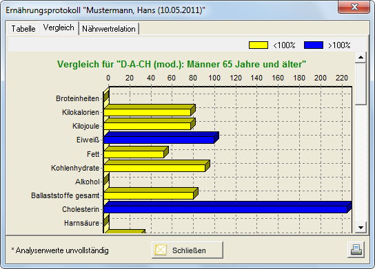 DACH Tab2