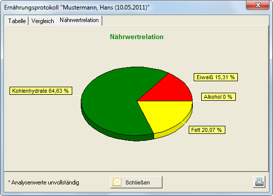 DACH Tab3