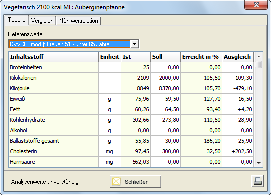 DACH Tab1