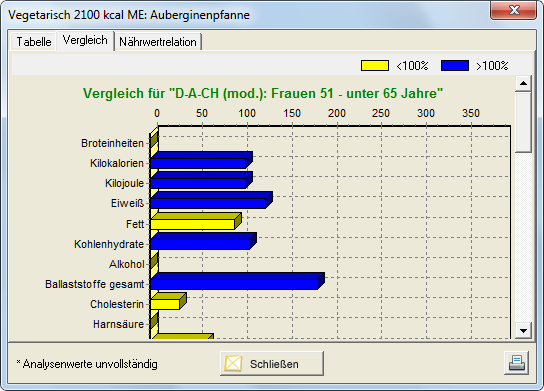 DACH Tab2