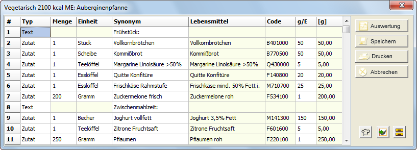 Verzehr bearbeiten