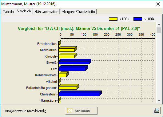 DACH Tab2