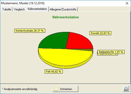 DACH Tab3