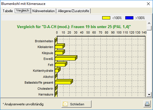 DACH Tab2