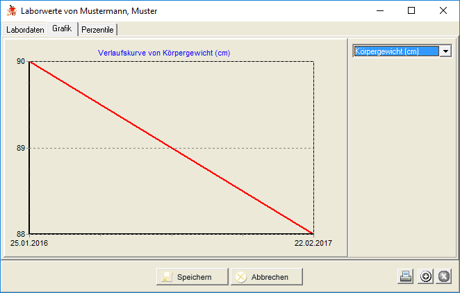 Grafik Laborwerte