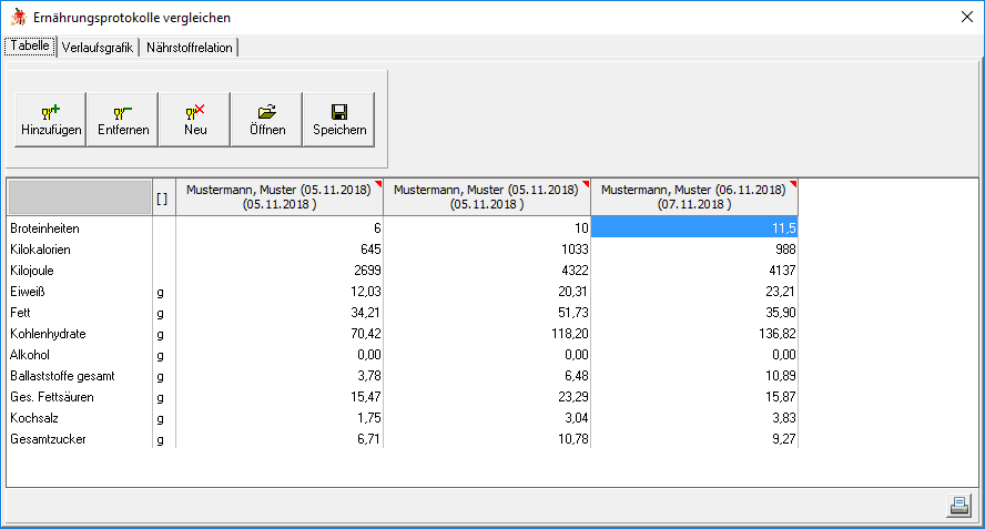 Ernährungsprookoll vergleichen - Tab1